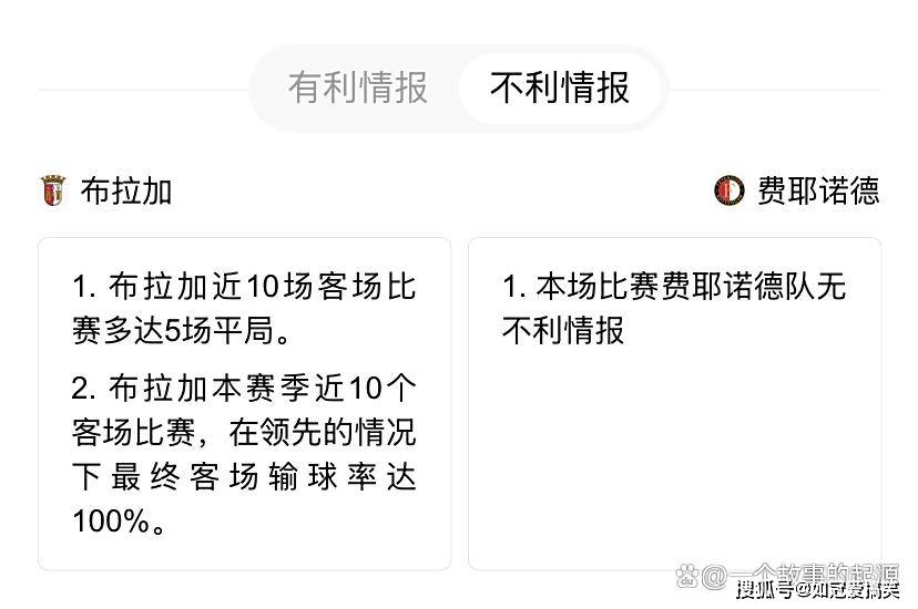 百度贴吧-包含冲刺阶段欧联传出新动向，费耶诺德调整名单，管理层表态：信心回归，球探报告显示潜力的词条
